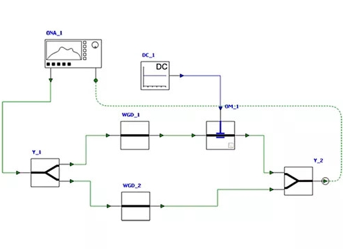 Lumerical INTERCONNECT