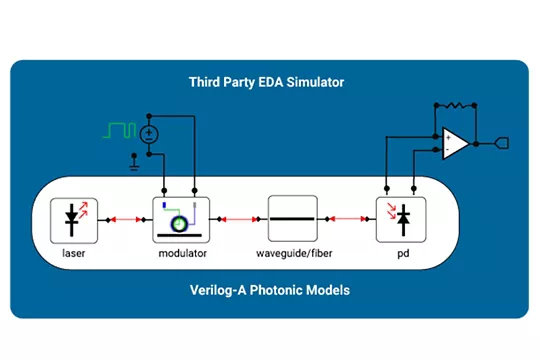 Pva_amelcia_ami_pv PHOTONIC VERILOG-A PVAP | LightBridge
