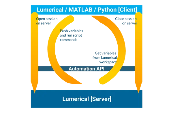 Lumericalのツールと相互運用