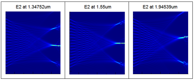  VarFDTDソルバーを使用してシミュレートした AWGの出力スターカプラで、波長に依存した分波の様子が見られます