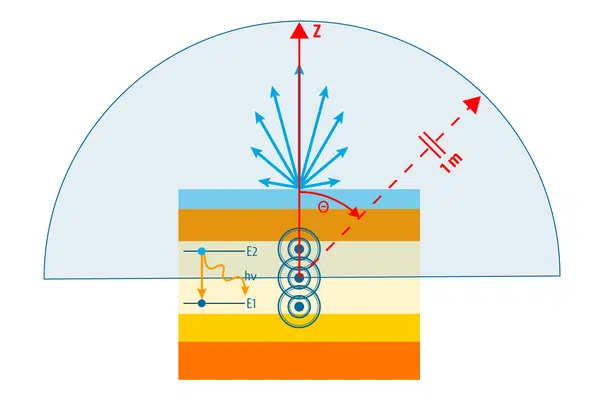 OLEDs & LEDs