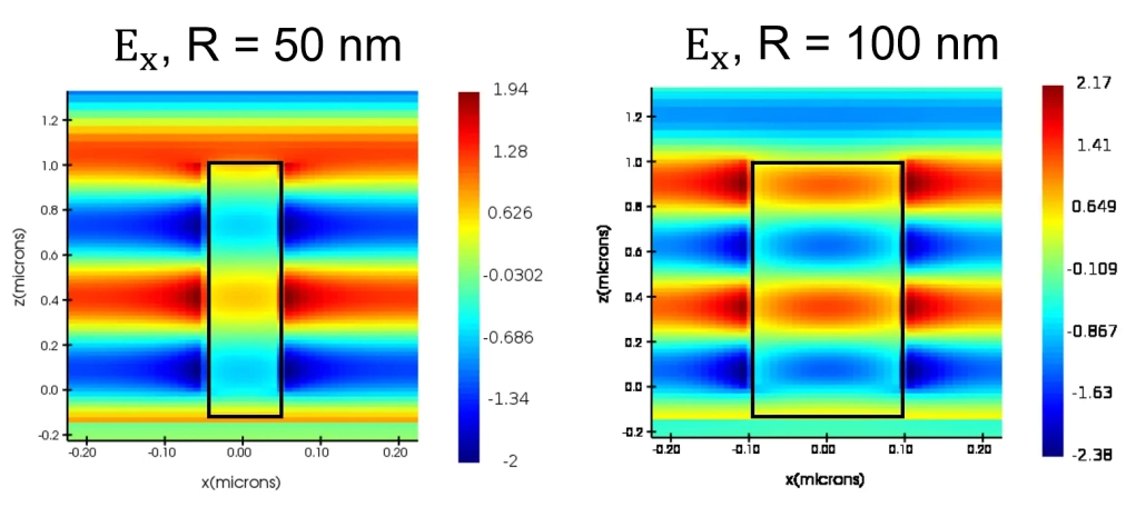 electric field compare at different radius