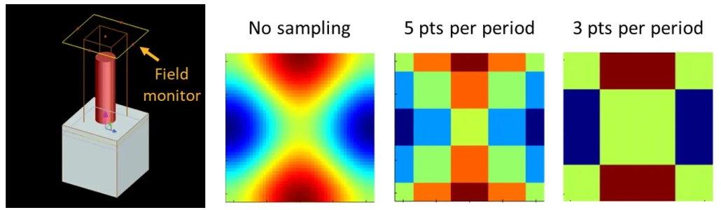 nearfield for a 50 nm radius at different sampling values.