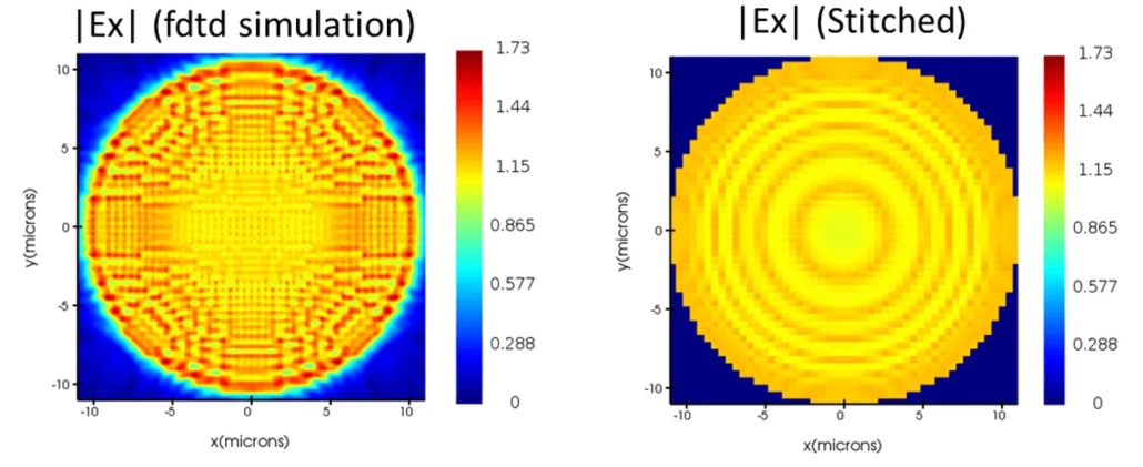 fdtd stitched nearfield