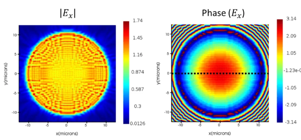 nearfield of full metalens direct simulation