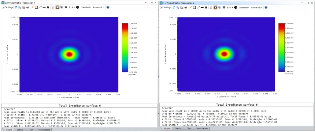 irradiance distributions after the two propagations at the focus.