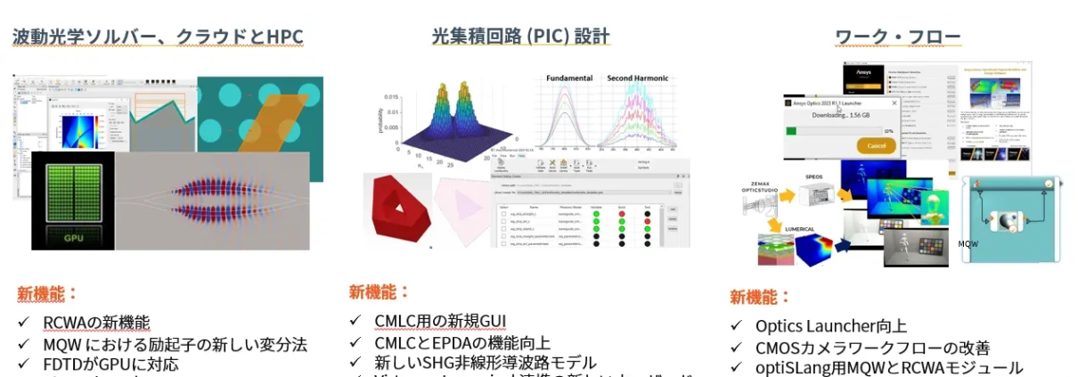 Ansys Lumerical 2023R2 リリース