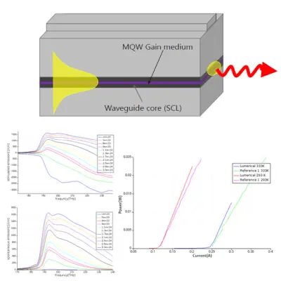 Laser simulation