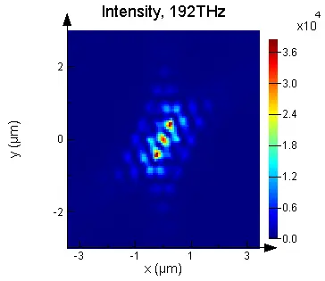 Frequency: 192.4 THz, Q: 198