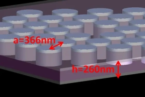 フォトニック結晶は、膜に空孔を持つ三角格子で構成されています。