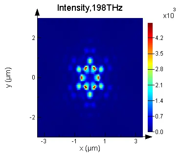 Frequency: 207.3 THz, Q: 239